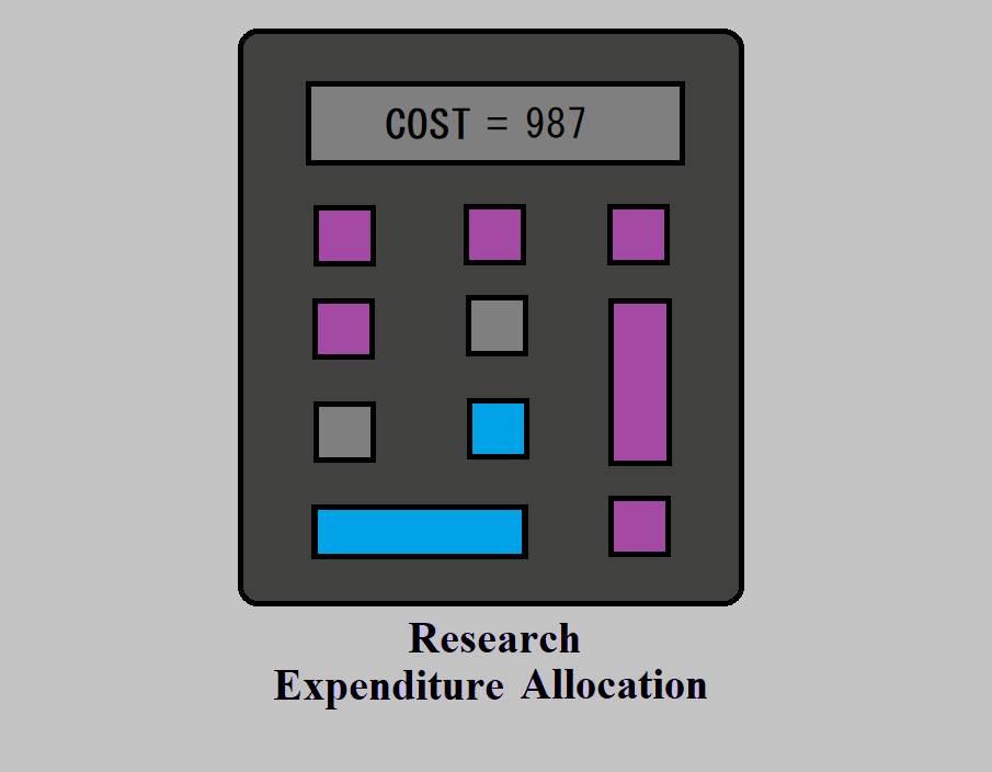 Research Expenditure Allocation (REA)